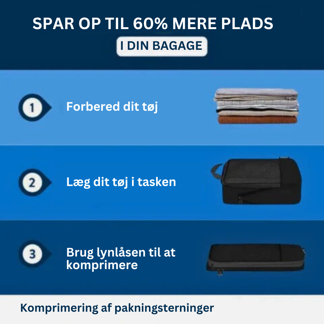 PakSmart | Pak direkte 60% mere, organiseret og bekvemt