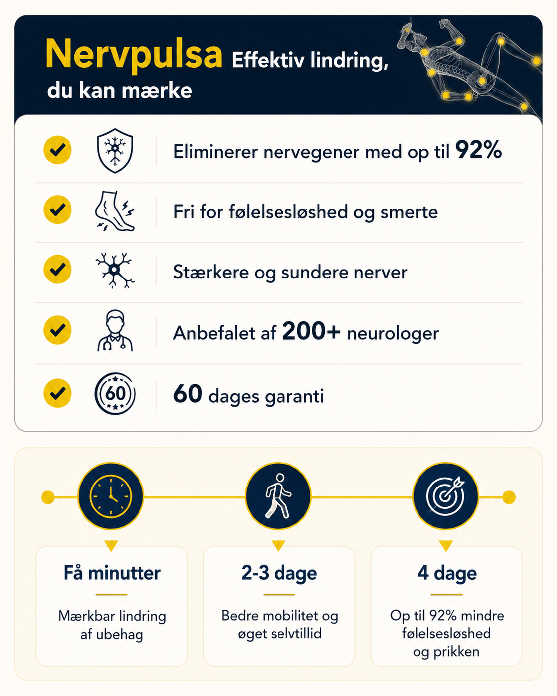 Nervpulsa Creme | Eliminer Følelsesløshed, Prikken Og Smerte Med Op Til 92% — På Blot 4 Dage!