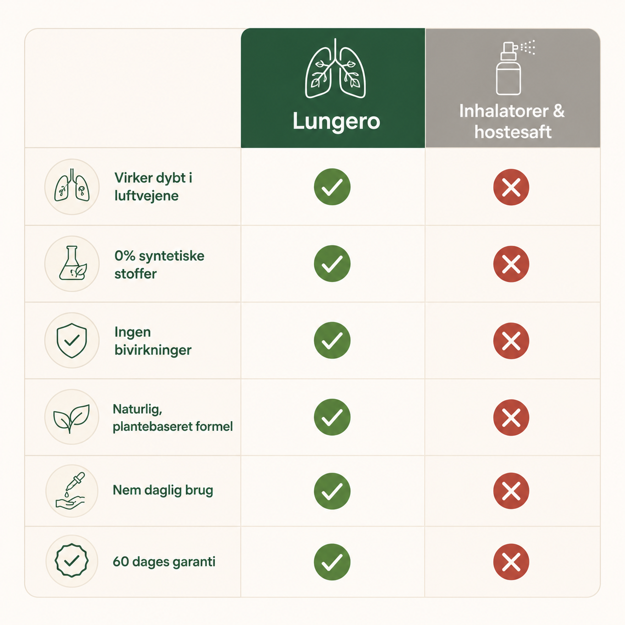 Lungero | Befrier Dine Lunger For Slim Og Blokeringer På Kun 5 Minutter