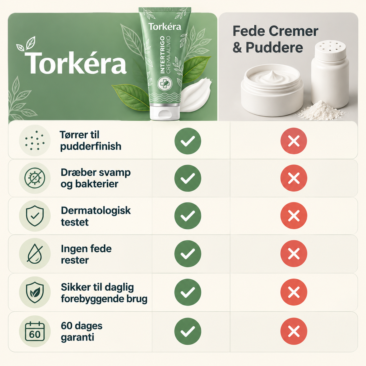 Torkéra Hudfoldsbetændelse Lindring | Behandler 99% Af Hudfoldsudslæt Fra Første Påføring