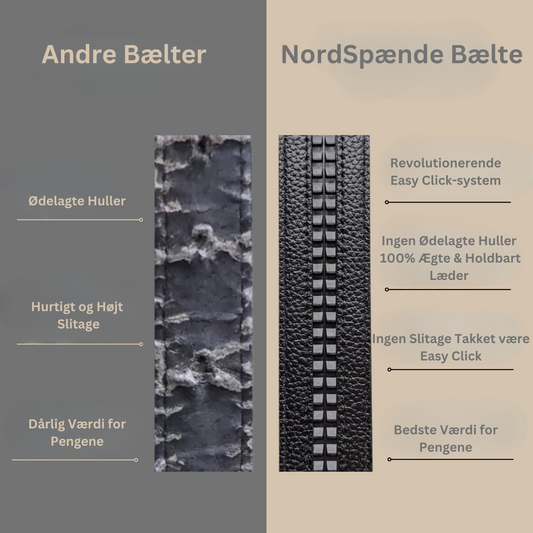 NordSpænde | Den Perfekte Pasform uden Huller