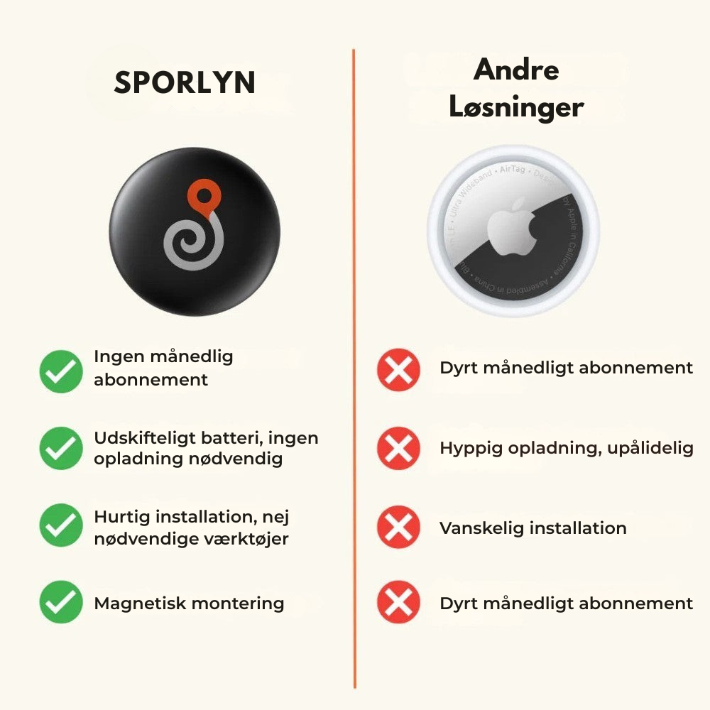 SporLyn | GPS-tracker uden abonnement