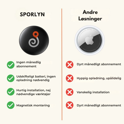 SporLyn | GPS-tracker uden abonnement