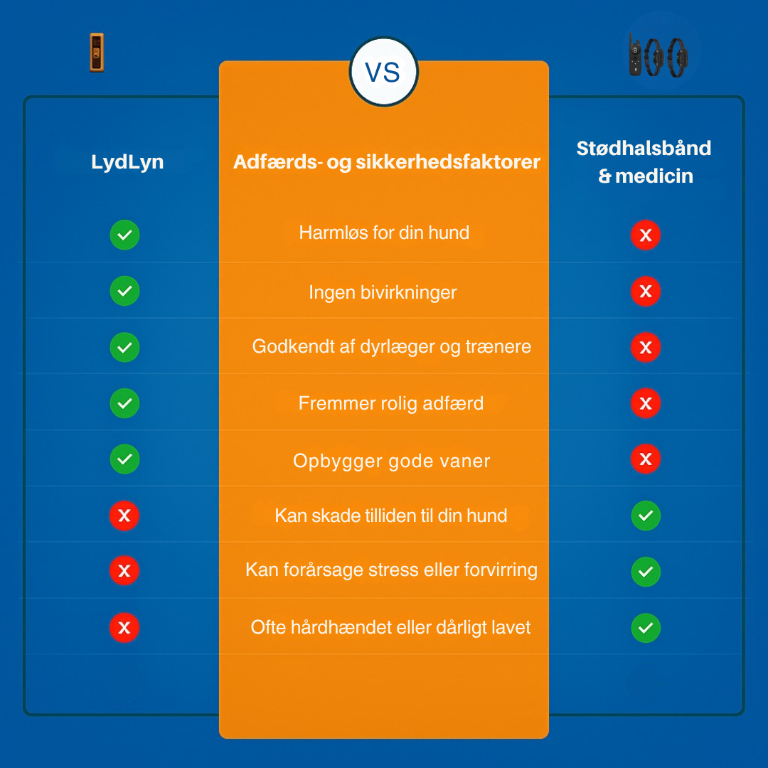 LydLyn | Stop hundens skælden med ét klik