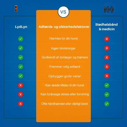 LydLyn | Stop hundens skælden med ét klik