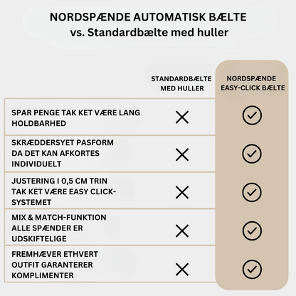 NordSpænde | Den Perfekte Pasform uden Huller