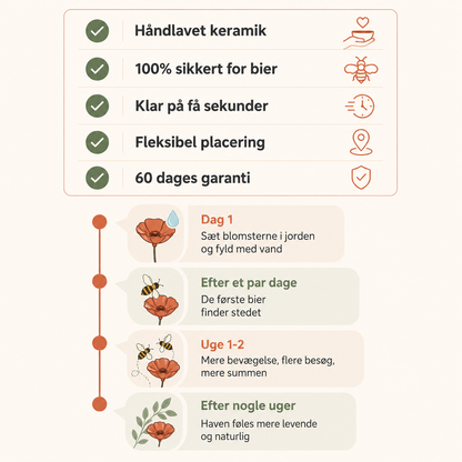 HumleDrik | Vejrbestandige keramiske drikkeskåle til bier, sæt med 4